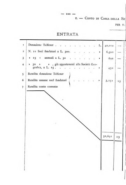 Bollettino della Società geografica italiana