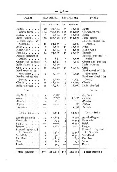 Bollettino della Società geografica italiana