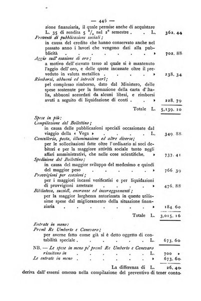 Bollettino della Società geografica italiana