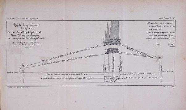 Bollettino della Società geografica italiana