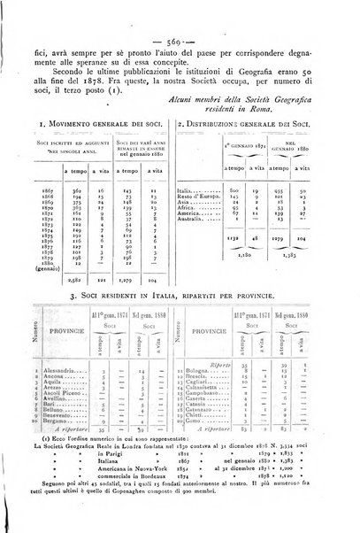 Bollettino della Società geografica italiana