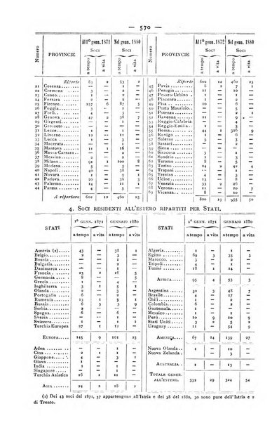 Bollettino della Società geografica italiana