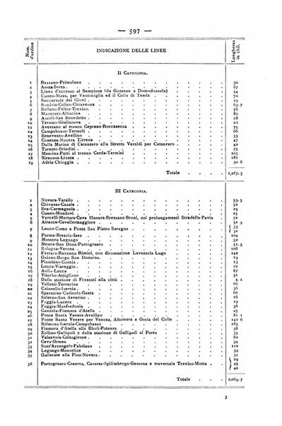 Bollettino della Società geografica italiana