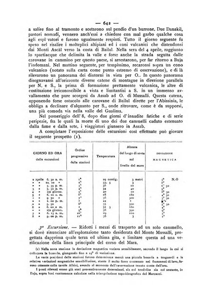 Bollettino della Società geografica italiana