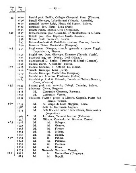 Bollettino della Società geografica italiana