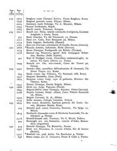 Bollettino della Società geografica italiana