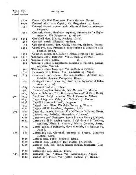 Bollettino della Società geografica italiana