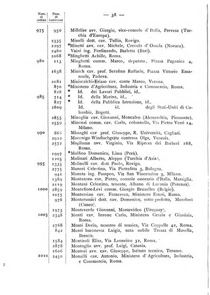 Bollettino della Società geografica italiana