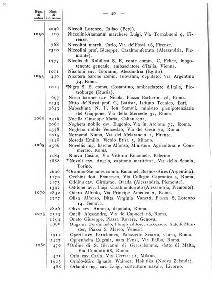 Bollettino della Società geografica italiana