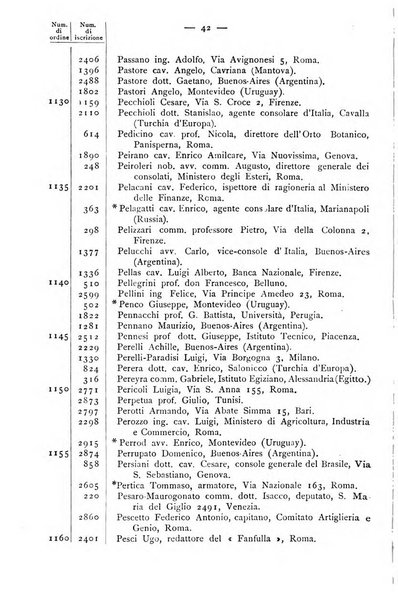 Bollettino della Società geografica italiana