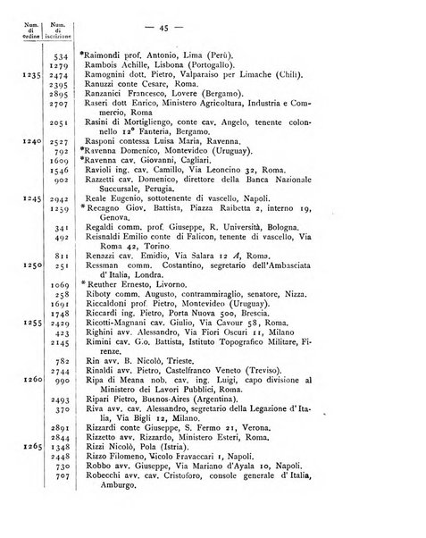 Bollettino della Società geografica italiana