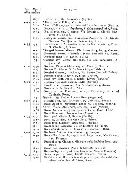 Bollettino della Società geografica italiana