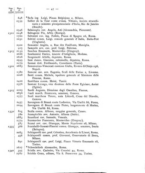 Bollettino della Società geografica italiana