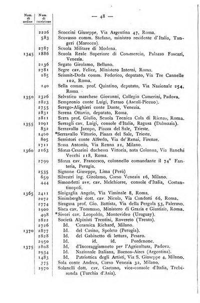 Bollettino della Società geografica italiana