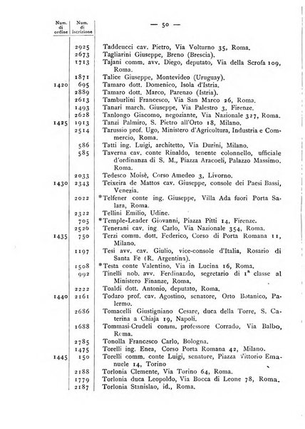 Bollettino della Società geografica italiana