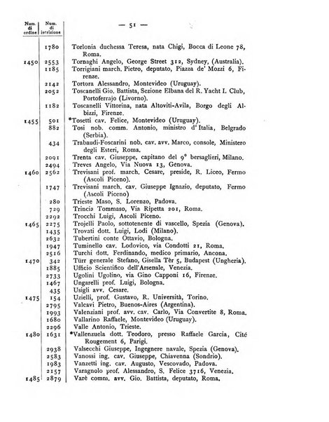 Bollettino della Società geografica italiana