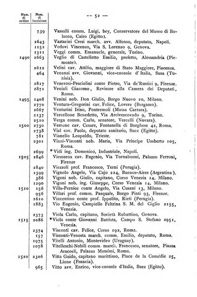 Bollettino della Società geografica italiana