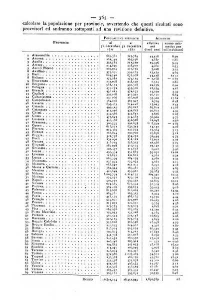 Bollettino della Società geografica italiana