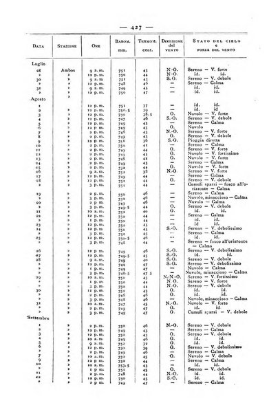 Bollettino della Società geografica italiana