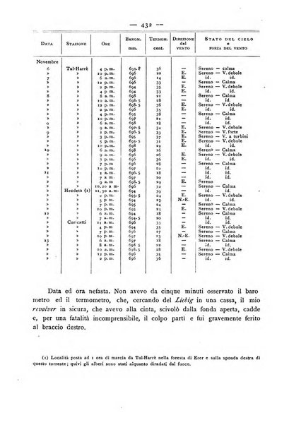 Bollettino della Società geografica italiana