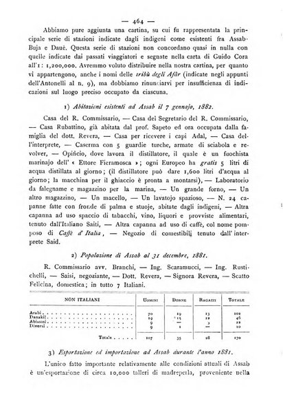 Bollettino della Società geografica italiana