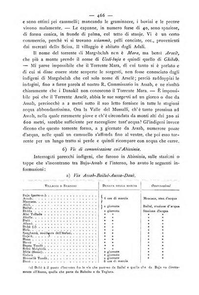 Bollettino della Società geografica italiana