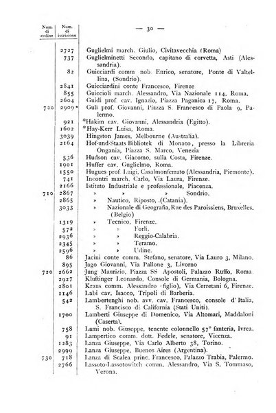 Bollettino della Società geografica italiana