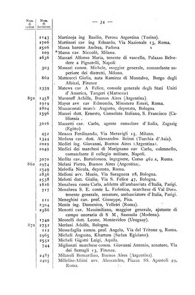 Bollettino della Società geografica italiana