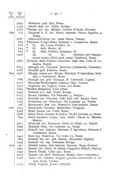 Bollettino della Società geografica italiana