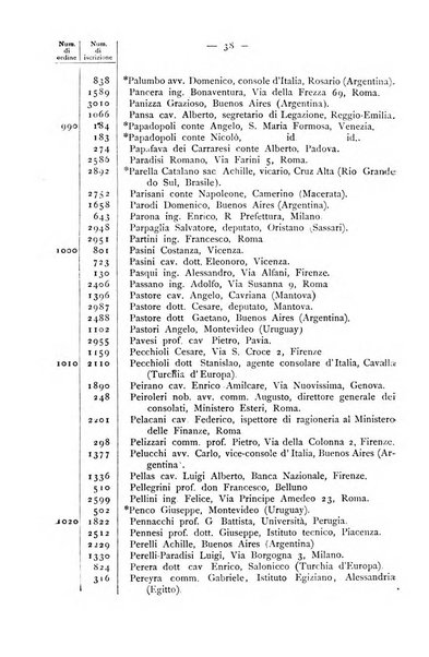 Bollettino della Società geografica italiana