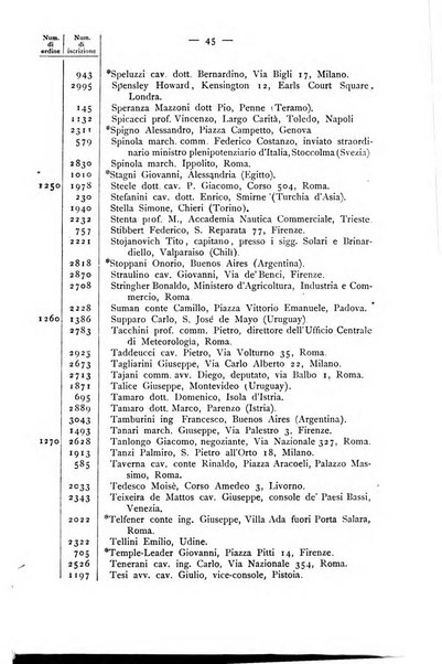 Bollettino della Società geografica italiana