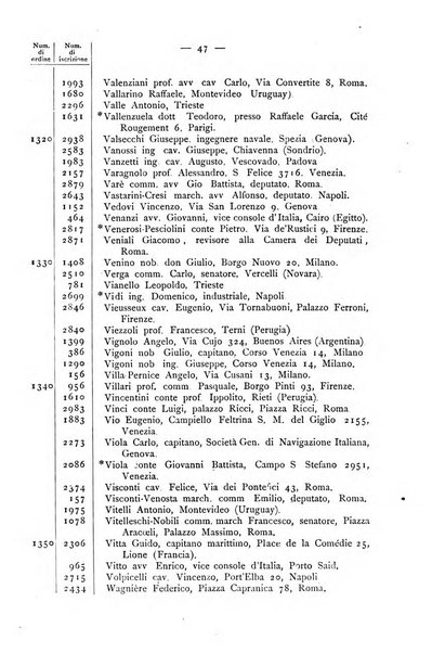 Bollettino della Società geografica italiana