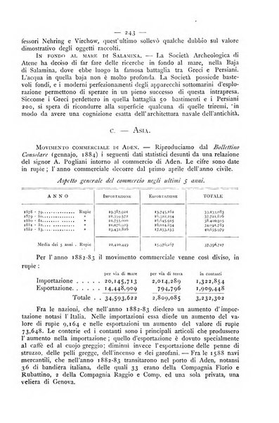 Bollettino della Società geografica italiana