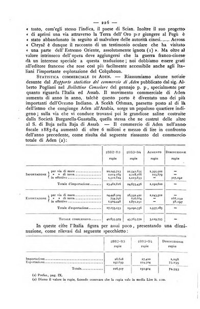 Bollettino della Società geografica italiana