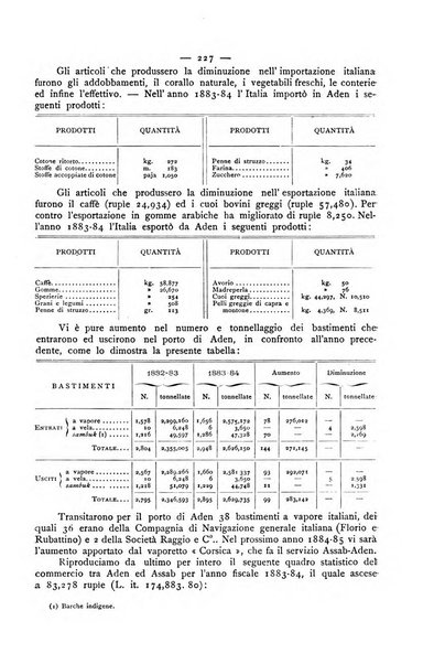 Bollettino della Società geografica italiana