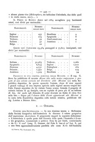 Bollettino della Società geografica italiana