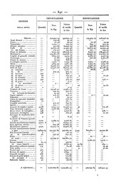 Bollettino della Società geografica italiana