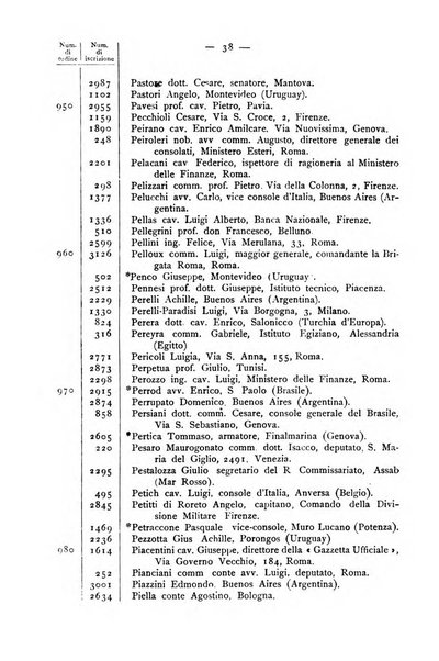 Bollettino della Società geografica italiana