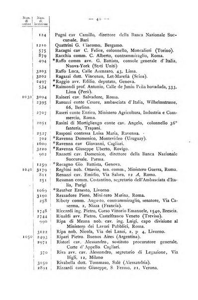 Bollettino della Società geografica italiana