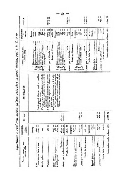 Bollettino della Società geografica italiana