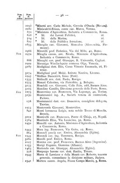 Bollettino della Società geografica italiana