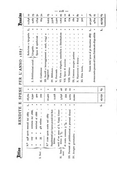 Bollettino della Società geografica italiana