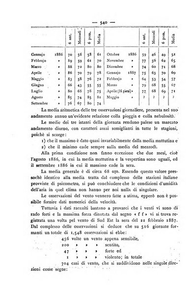 Bollettino della Società geografica italiana