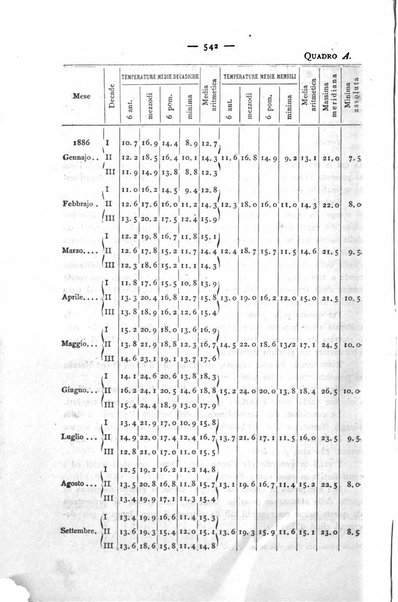 Bollettino della Società geografica italiana