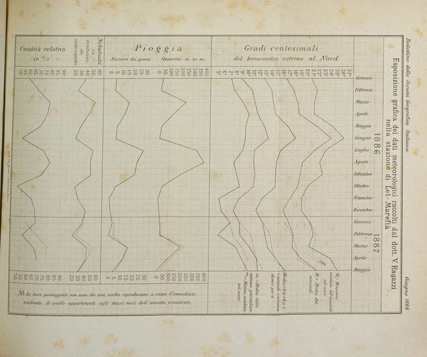 Bollettino della Società geografica italiana