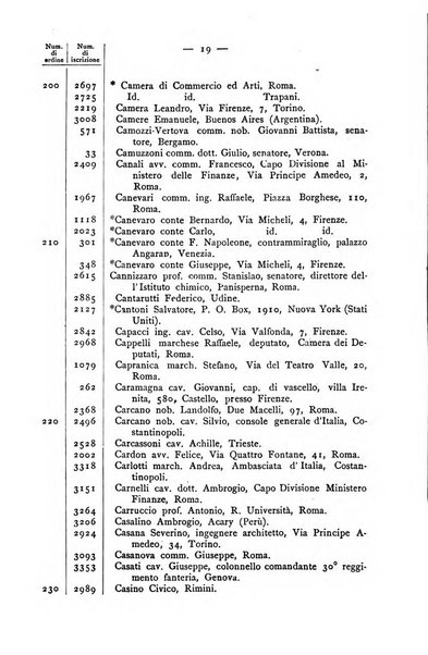 Bollettino della Società geografica italiana