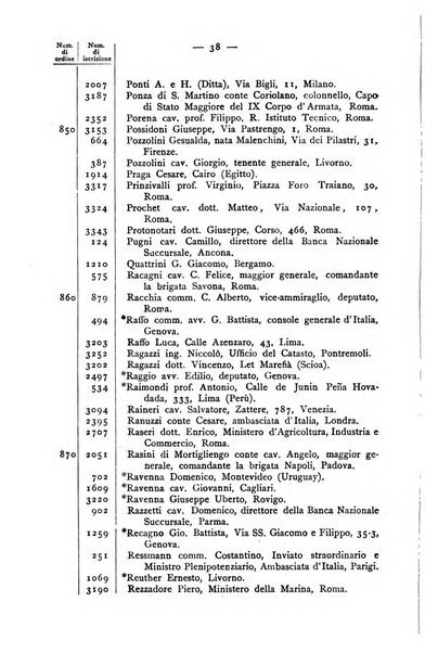 Bollettino della Società geografica italiana