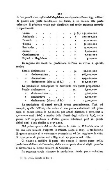 Bollettino della Società geografica italiana