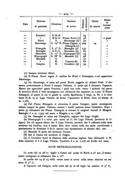 Bollettino della Società geografica italiana