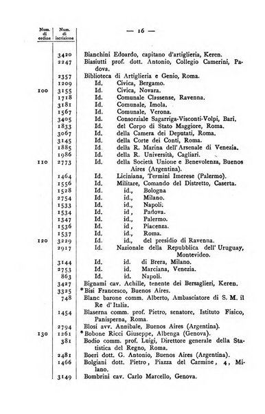 Bollettino della Società geografica italiana